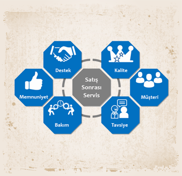 Satış Sonrası Destek